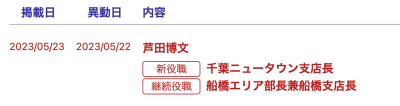 芦田博文さんの役職