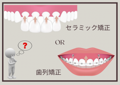 矯正とセラミックの解図