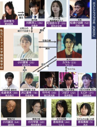 相関図