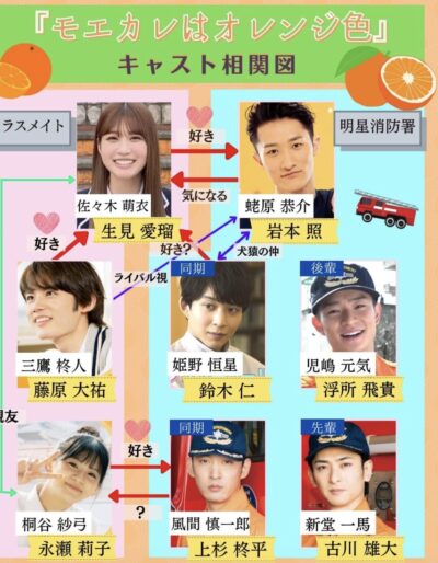 萌えかれはオレンジ色